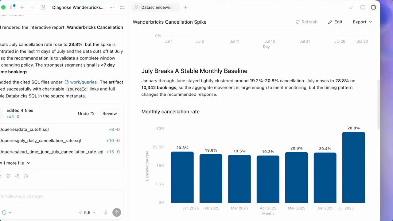 A line chart gives way to a monthly bar comparison.