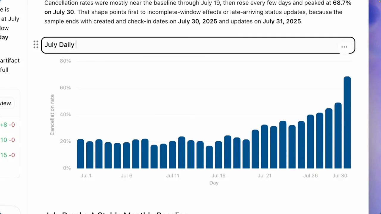 The chart title becomes an editable text field and is revised.