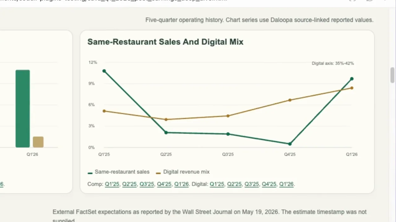 A closer view moves from revenue bars to a multi-series line chart.