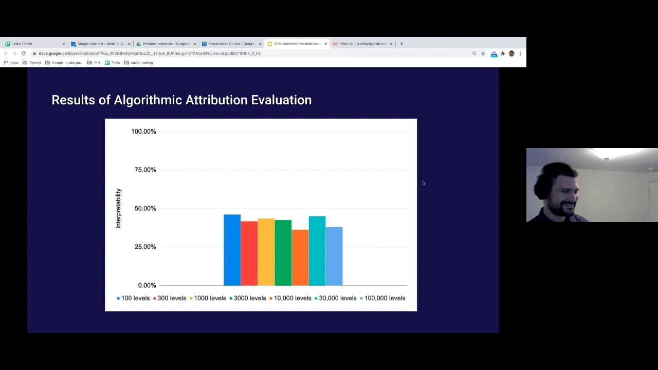 Quantifying Interpretability of Models Trained on Coi… | Jorge Orbay | OpenAI Scholars Demo Day 2020 — original channel thumbnail