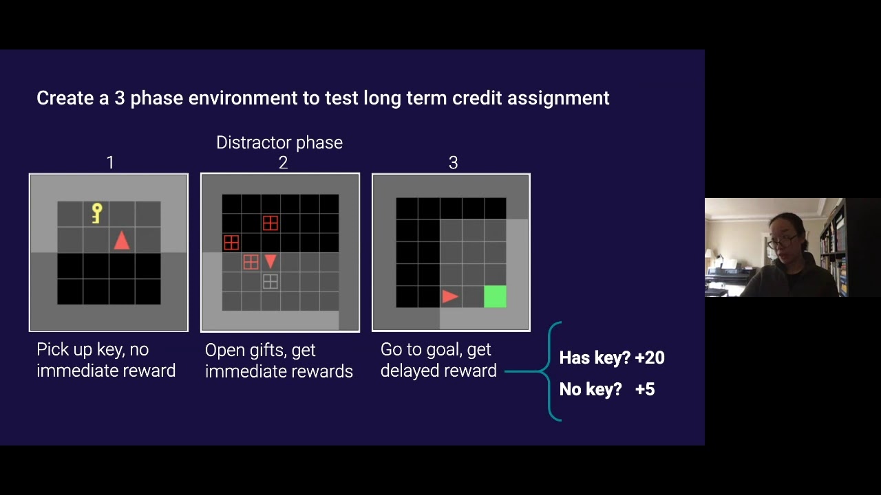 Long term credit assignment with temporal reward transp… | Cathy Yeh | OpenAI Scholars Demo Day 2020 — original channel thumbnail