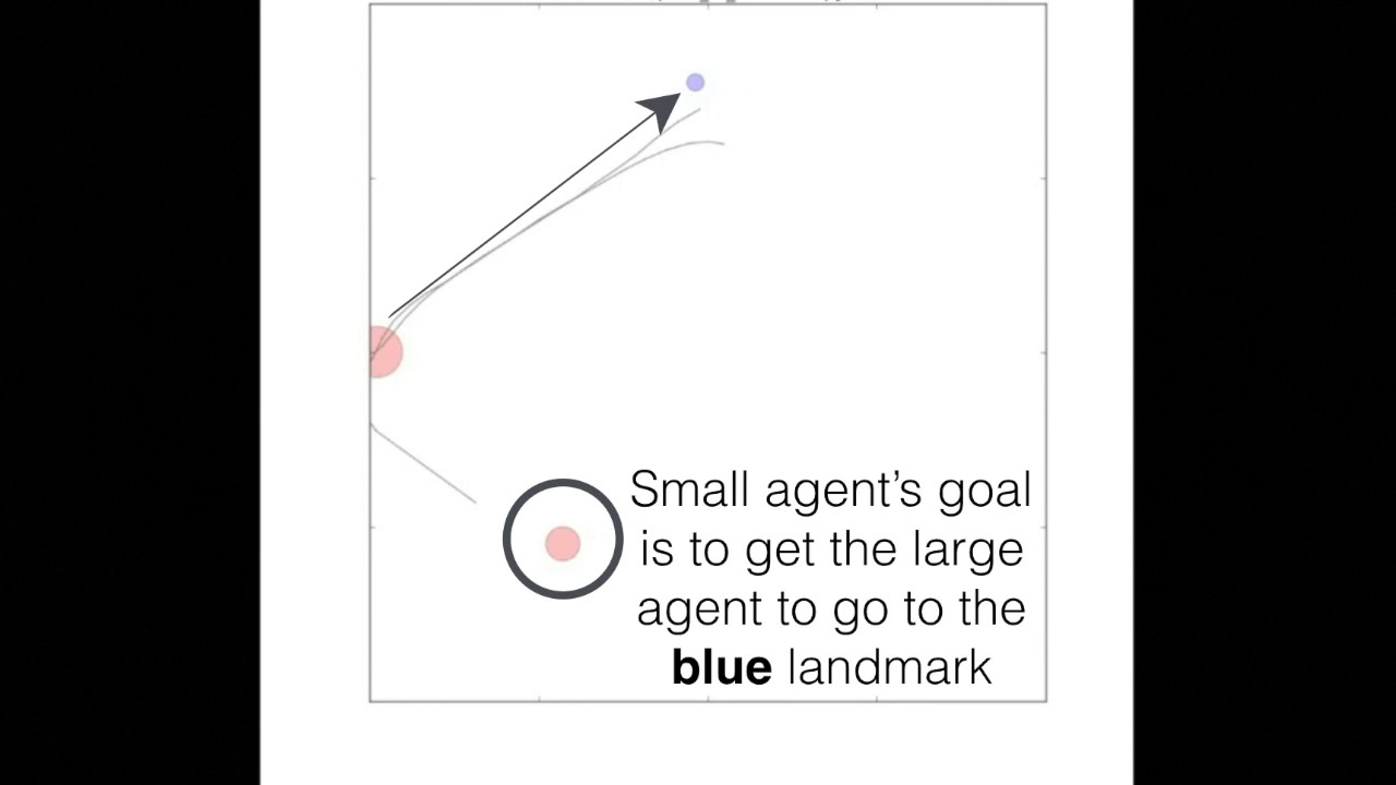 Emergence of Grounded Compositional Language in Multi-Agent Populations — original channel thumbnail