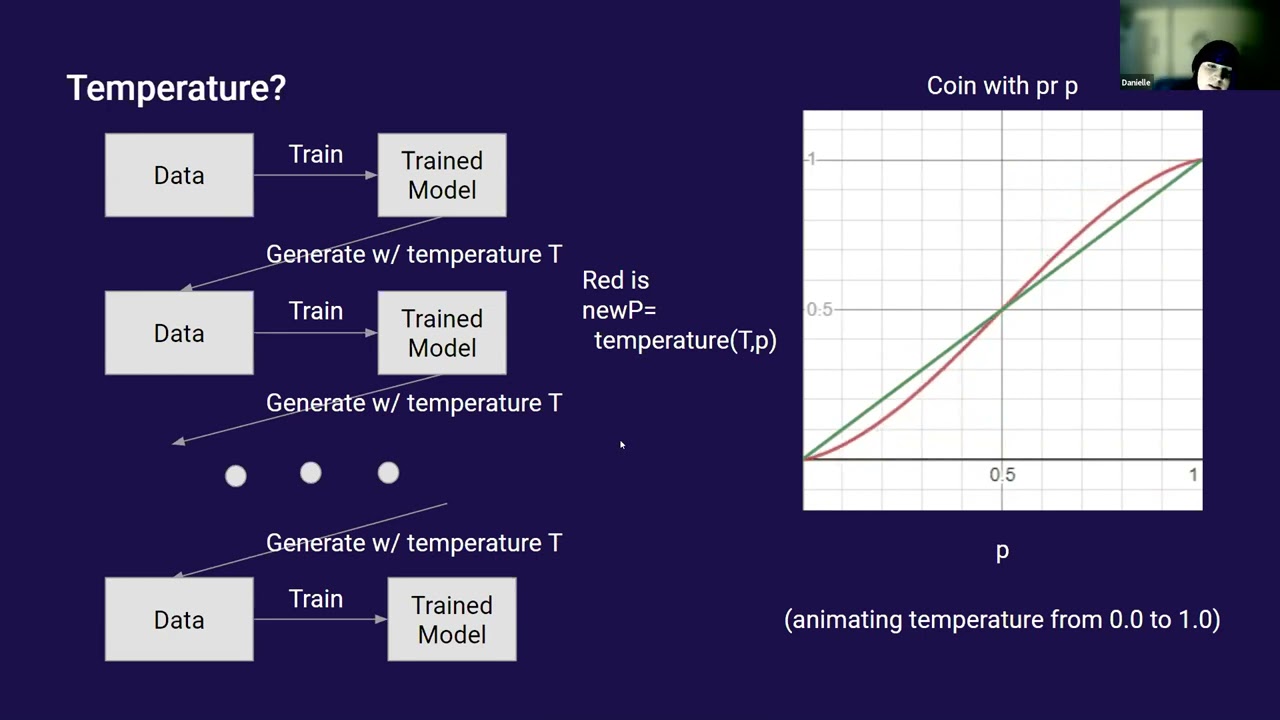 Feedback Loops in Opinion Modeling | Danielle Ensign | OpenAI Scholars Demo Day 2021 — original channel thumbnail